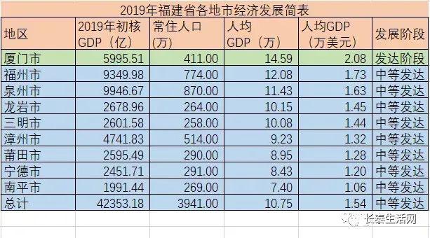 三明市区县gdp排行_2015年三明各县 市 区 GDP排行,第一名是(3)