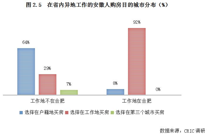 人口老龄化对房地产市场及房地产营销