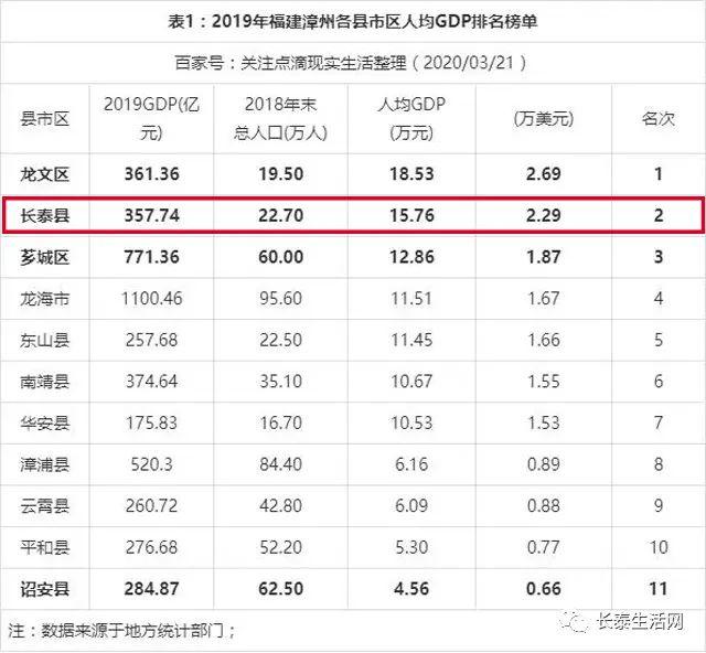 福建县市gdp排名2021(3)