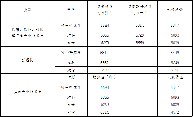 喀什多少人口_外媒眼中的新疆(3)