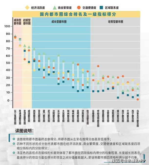 人口发展的指标体系_人员测评指标体系表(3)