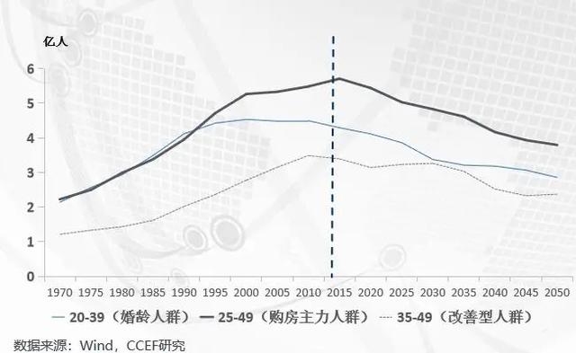 疫情期间人口增长趋势_美国疫情增长趋势图(2)