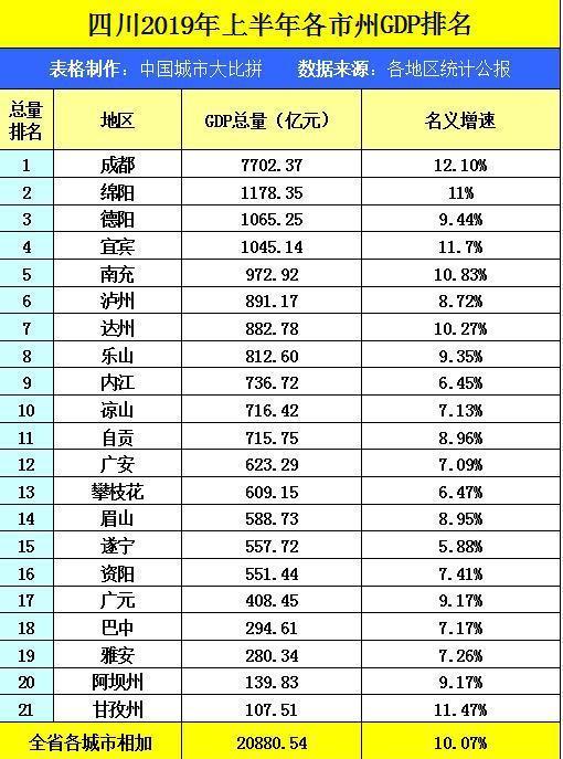 阿坝gdp_阿坝师范学院