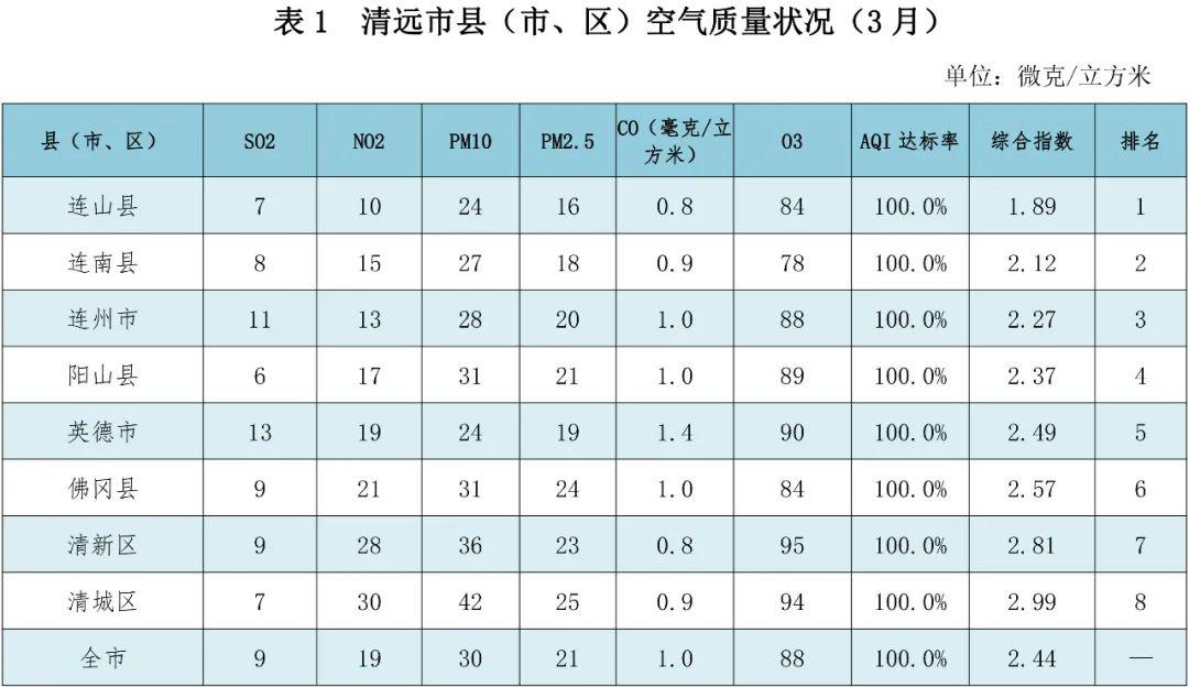 连州与佛冈gdp对比_2018年公考图书免费到连州 佛冈啦(2)