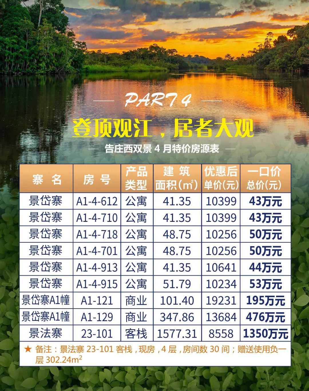 告庄西双景的GDP_告庄西双景40 80㎡户型在售 均价16000元 ㎡(2)