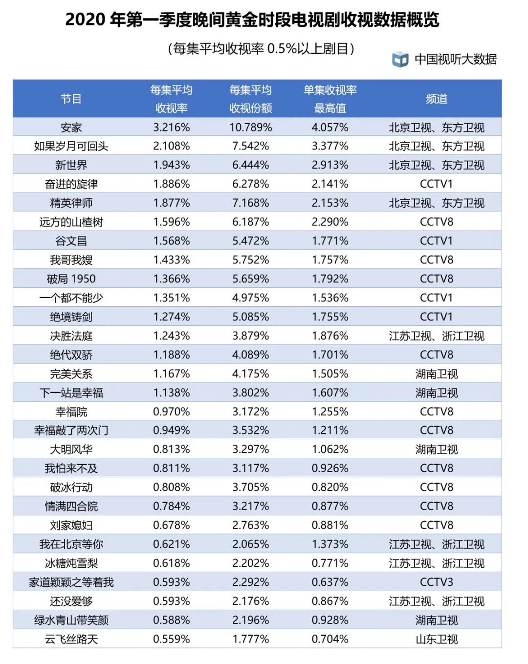 2020中国大陆一季度g_斗罗大陆图片