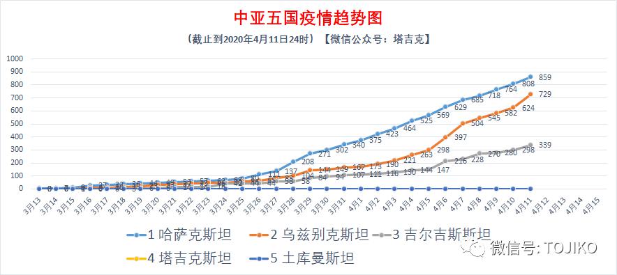 中亚五国gdp_中亚五国地图高清(2)