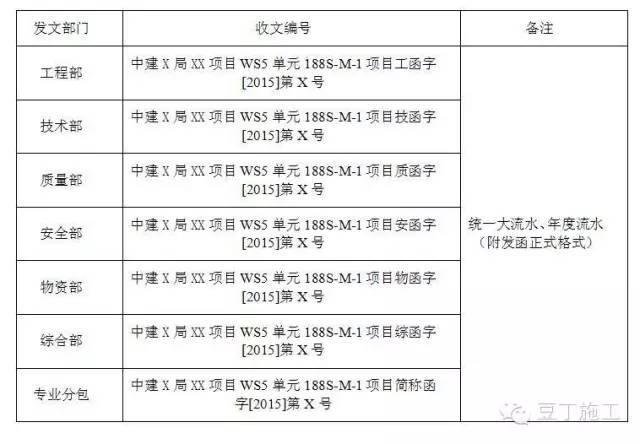 中建是怎么管理分包队伍的?真是事无巨细啊!