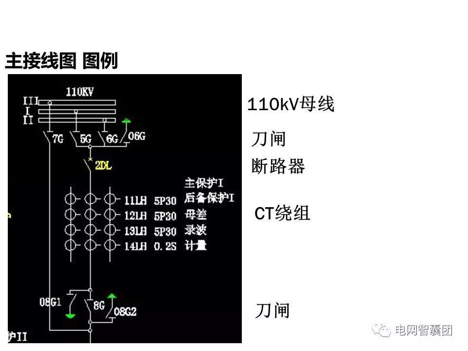 【电气分享】精讲,电压二次回路图识绘