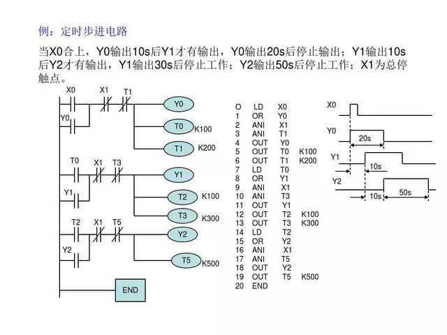 30个plc编程实例,带你从小白进阶电气大神!