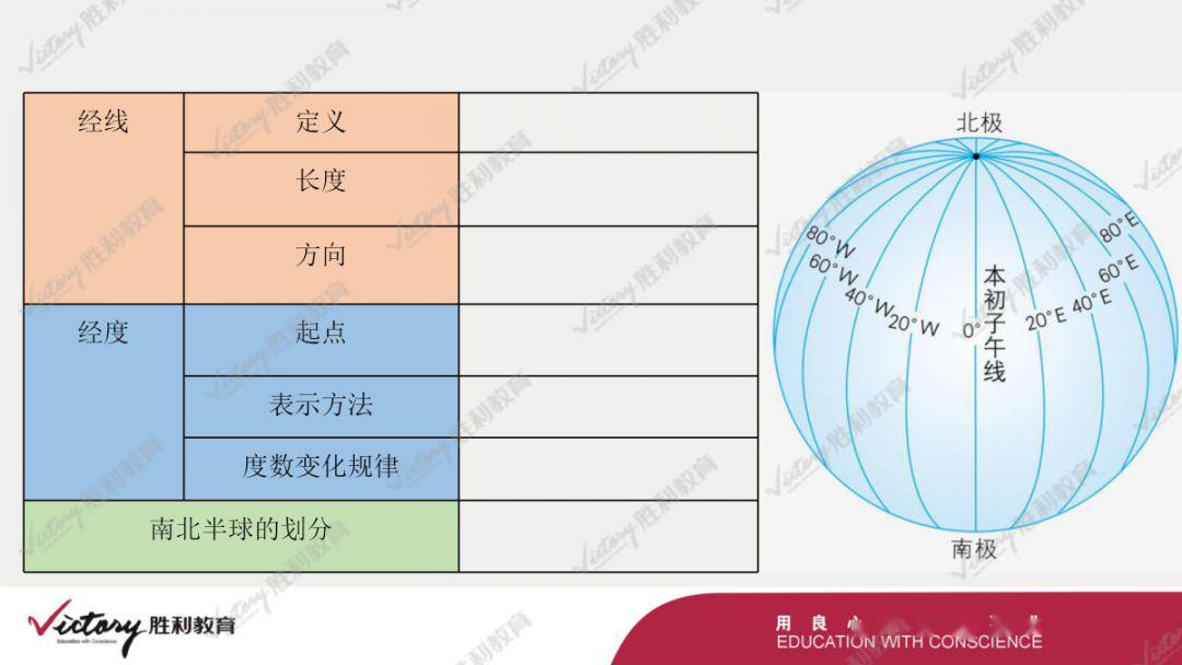 地理小课堂丨地球和地球仪_经线