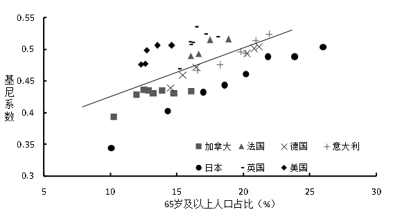 人口压力系数理论中_人口压力(3)