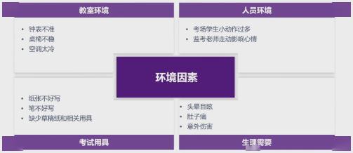 『综合』清华学霸视频分享理综高分秘笈: 这样答题, 轻松考到260+!