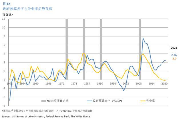 疫情爆发期间美国经济总量排名_美国疫情爆发实景图片