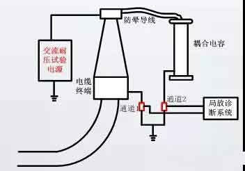 高压放电的原理是什么?