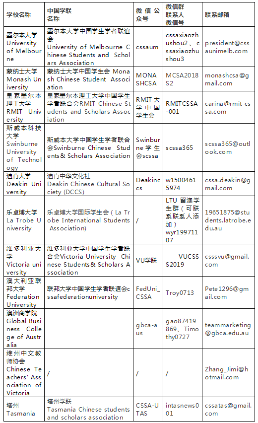 墨尔本承诺给留学生发补贴！使领馆送“健康包”！澳洲留学生太幸福！