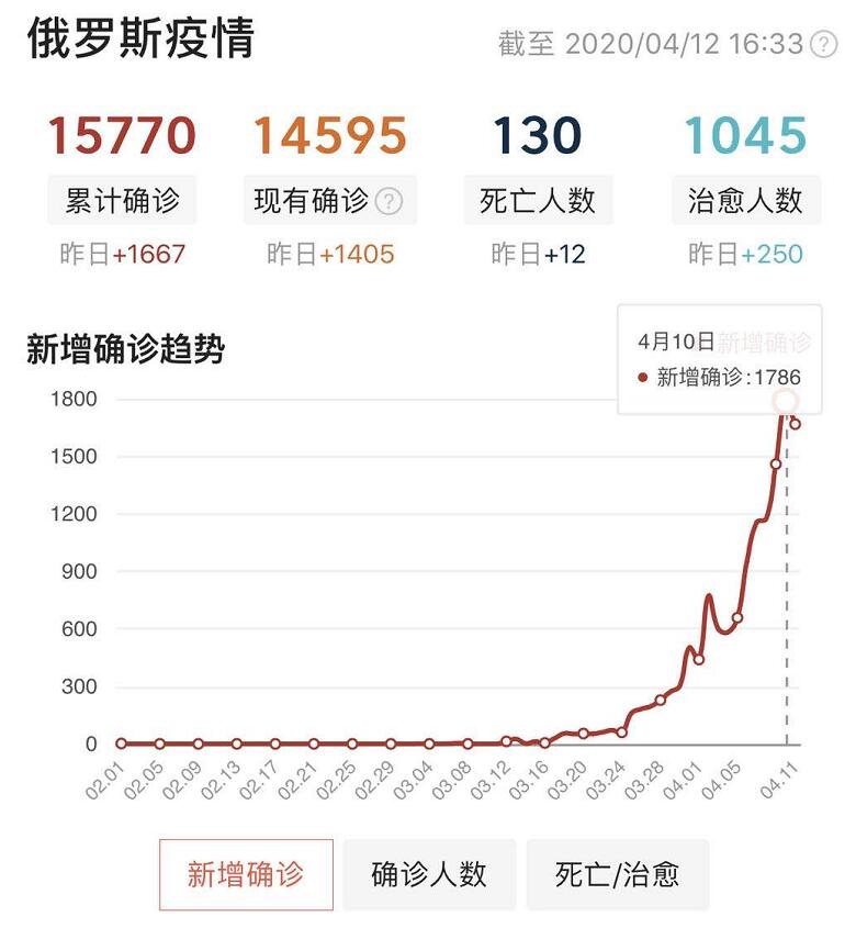 中国人激增人口那一年_人口激增地球卡通图(3)