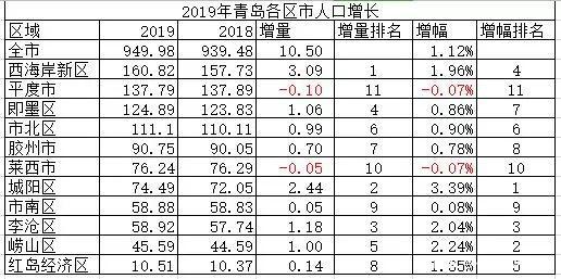 青岛常住人口2019多少_青岛啤酒一瓶多少毫升