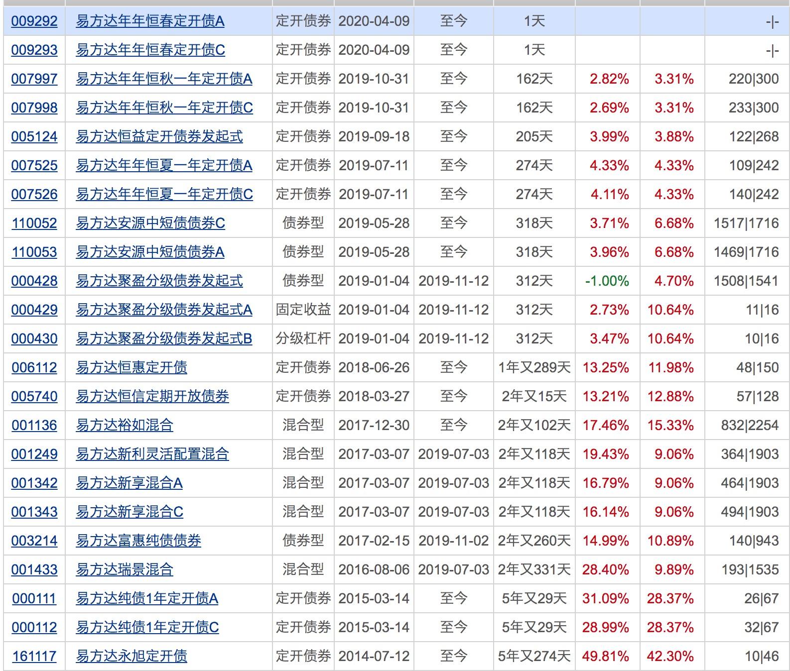 gdp折算成基期不变价(3)