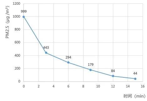 更健康的空调等于新风空调，海信入局拔得头筹