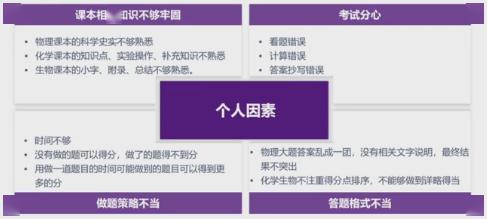 『综合』清华学霸视频分享理综高分秘笈: 这样答题, 轻松考到260+!