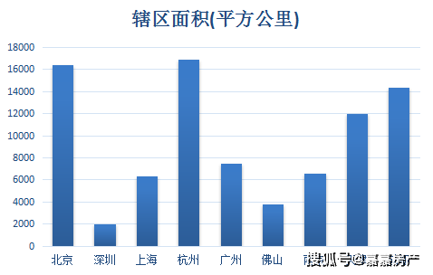 深圳人口与面积2020_深圳2020常驻人口(2)