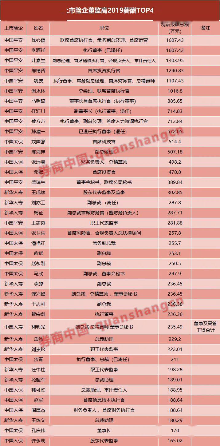 平安人均保费_平安健康图片(2)