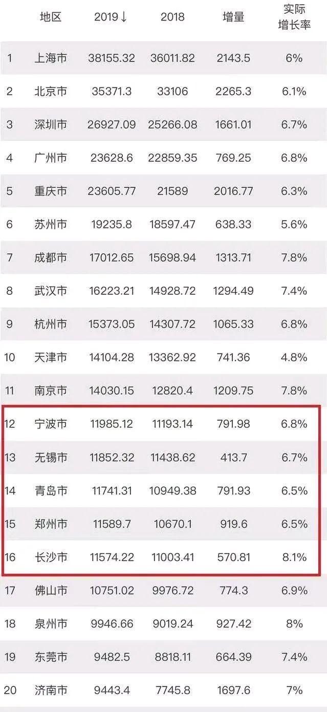 青岛今年gdp怎么下滑这么多_3连跌 2季度,日本GDP再次大跌27.8 那中国 美国GDP呢(3)