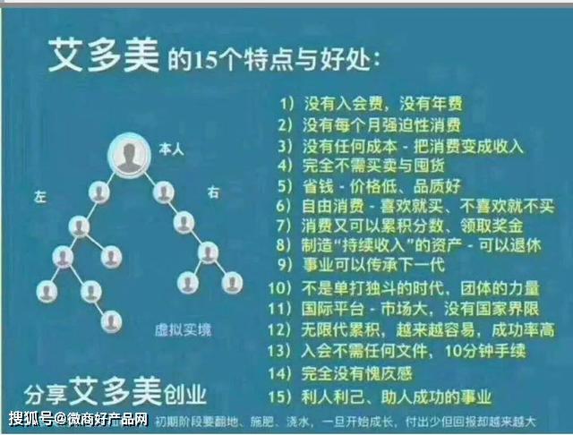 艾多美被举报拉人头涉嫌传销 代理商声称双轨制排网(图4) 艾多美被举报拉人头涉嫌传销 代理商声称双轨制排网(图4)