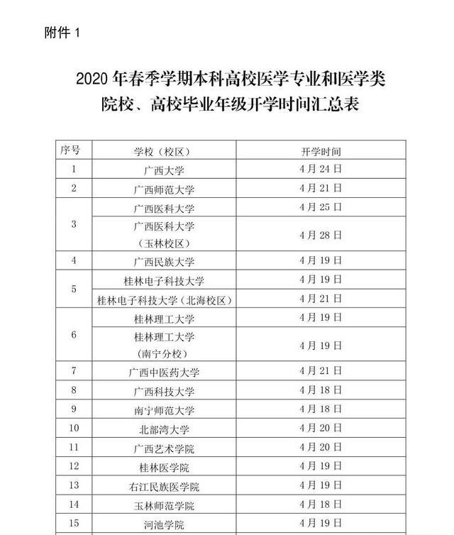 原创大学终于要开学了！106所高校的开学时间表已经出炉