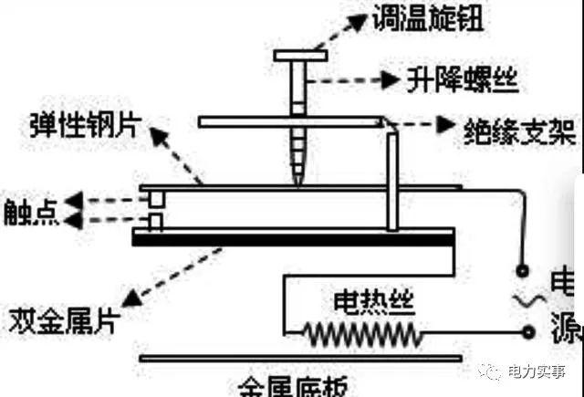 电熨斗内部结构,以及调温控制双金属片