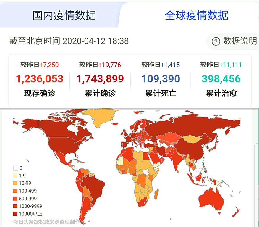 换个视角看疫情，发现国与国差别真很大，都在努力但效果大不同 中国