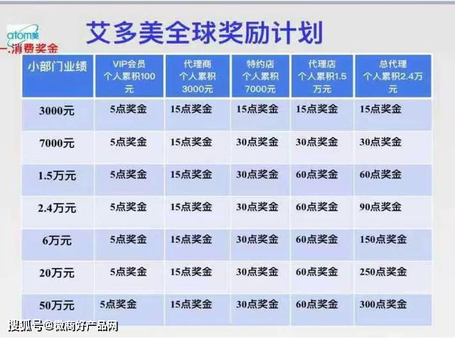 艾多美被举报拉人头涉嫌传销 代理商声称双轨制排网(图5) 艾多美被举报拉人头涉嫌传销 代理商声称双轨制排网(图5)