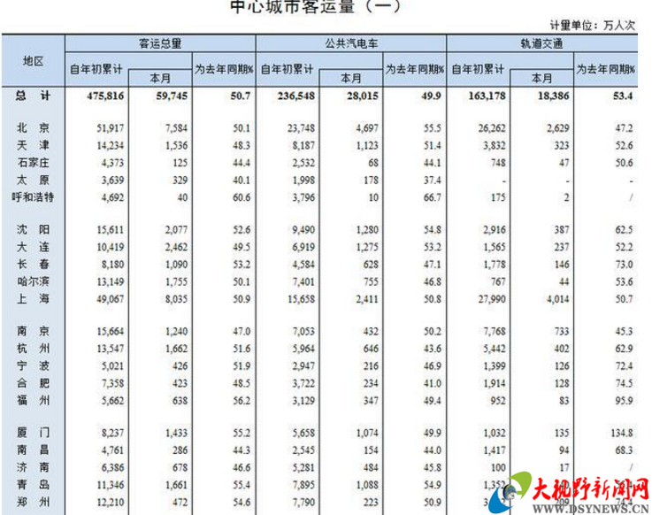 西宁常住人口2021_西宁各区县常住人口 男女比重 最新统计公报发布