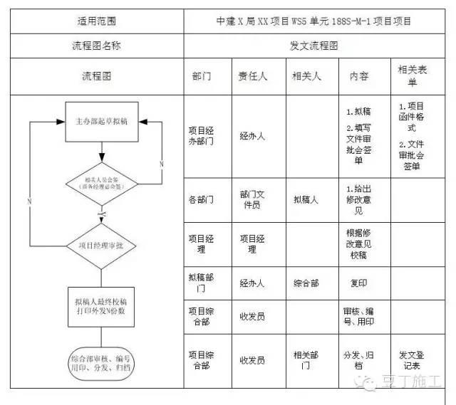 中建是怎么管理分包队伍的?真是事无巨细啊!