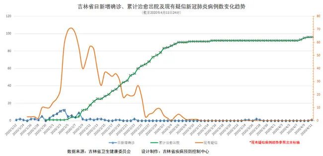 2020上半年吉林省省g_吉林省地图