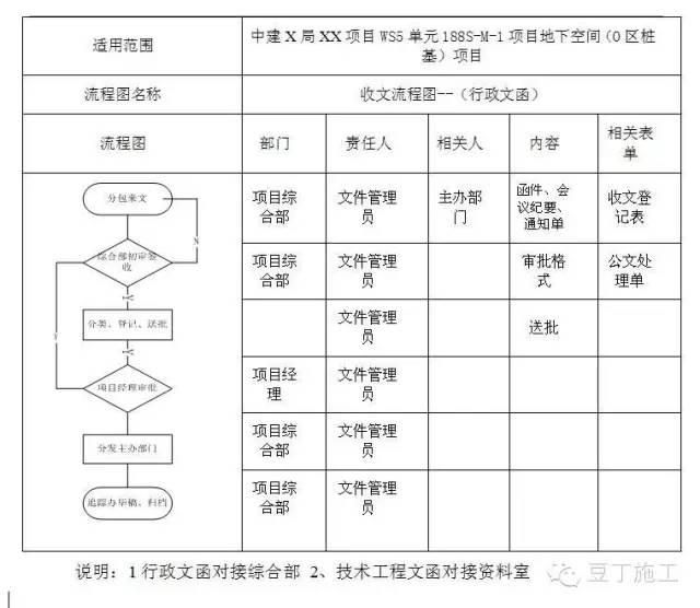 中建是怎么管理分包队伍的?真是事无巨细啊!