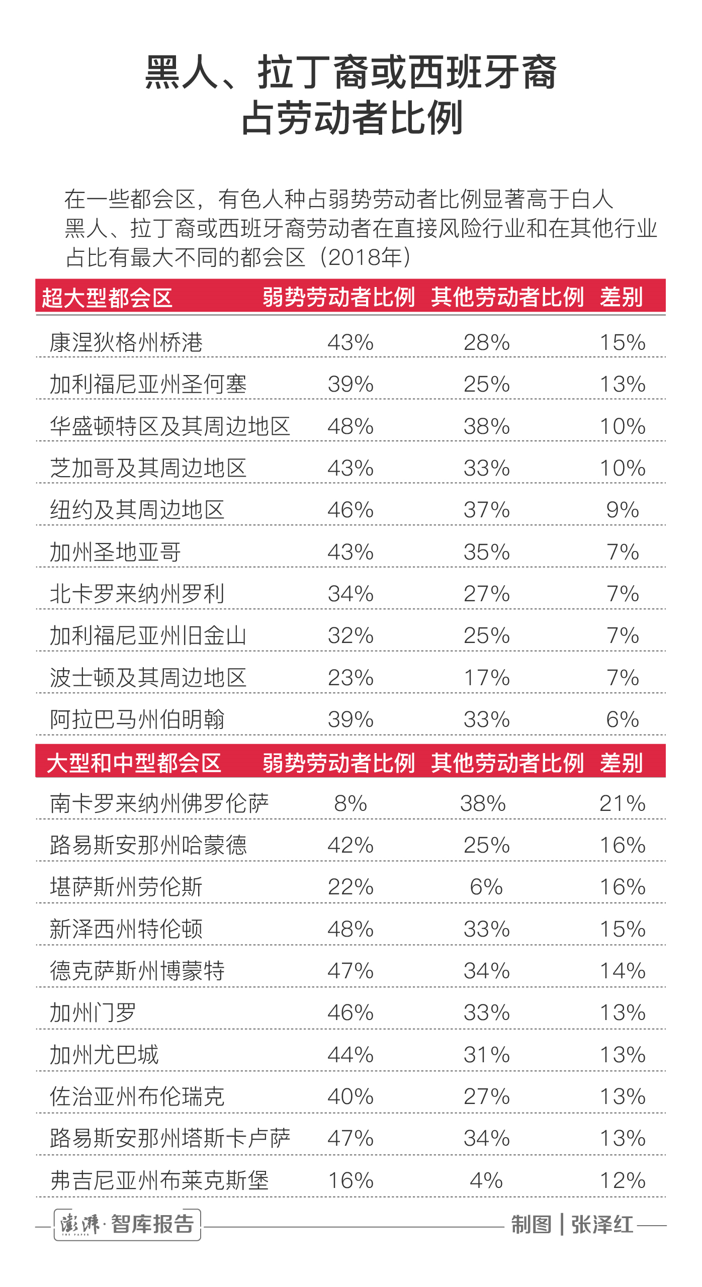 人口学新冠_新冠病毒图片(2)