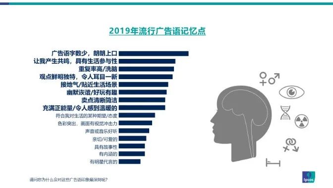 益普索盘点：2019年国内流行广告语81亚星体育%来自电梯媒体(图5)