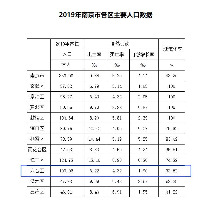 北京一共常住人口多少_常住人口登记卡(3)