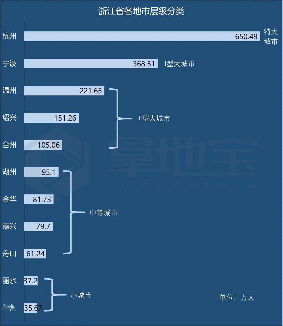 外来人口能进入杭州吗_杭州人口统计图(3)