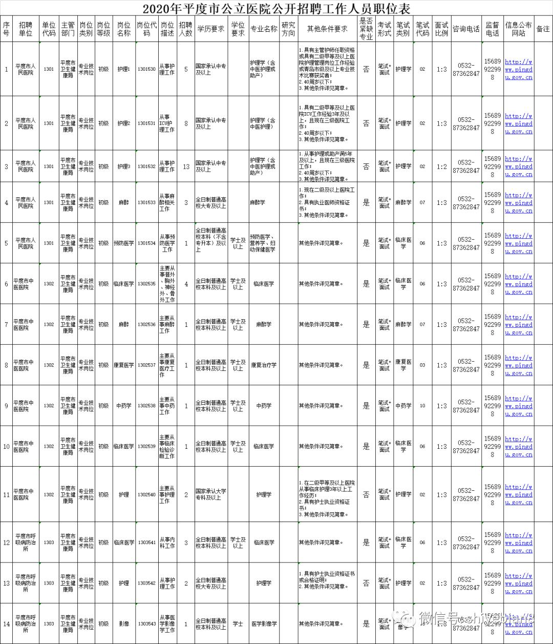 平度单位招聘_明天 平度事业单位秋季招聘报名(4)