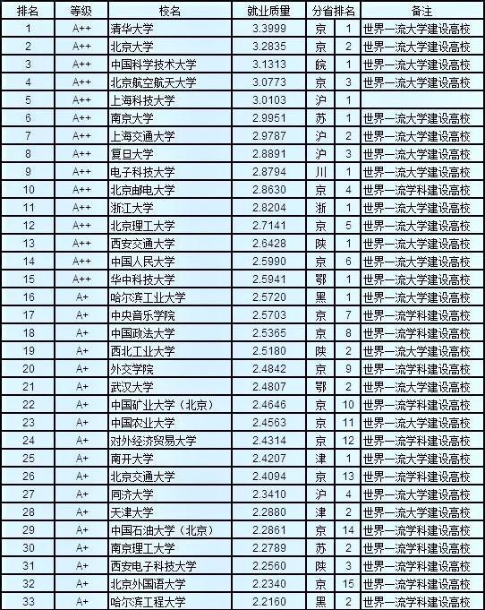 上海科技大学排名_上海科技大学(2)