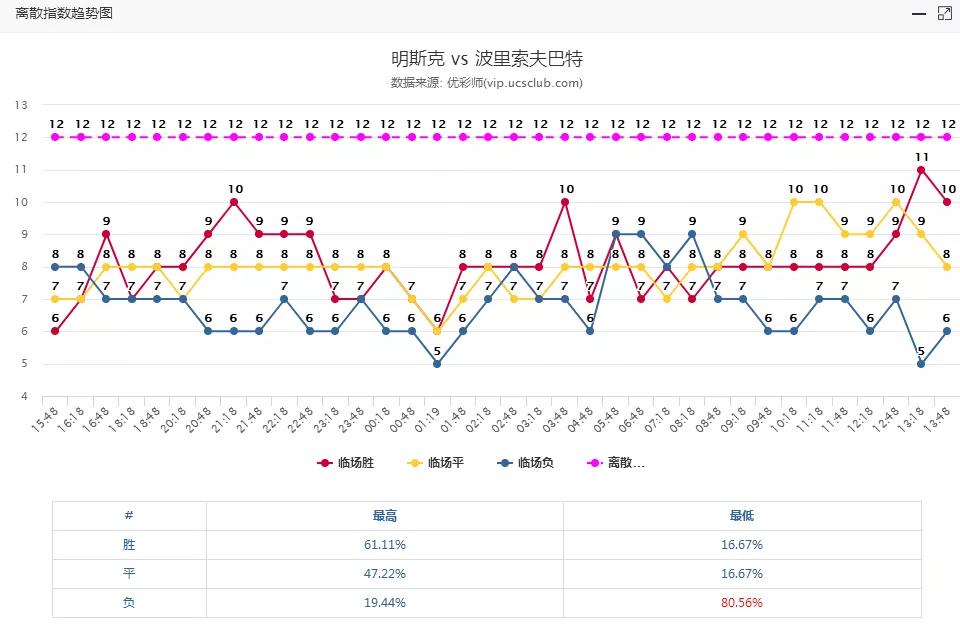 白俄gdp(2)