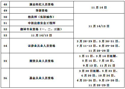 注意！除了高考，这些考试也将延迟举行