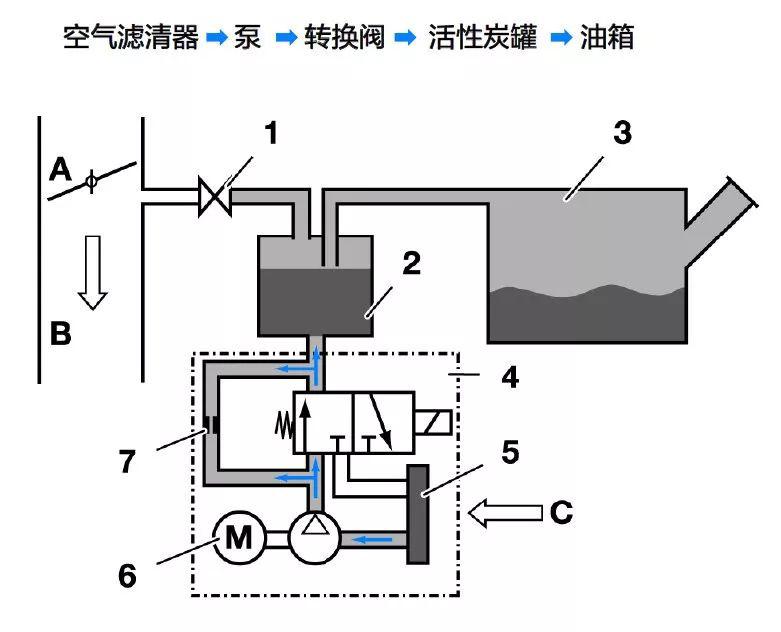 大众车型国六标准下的燃油系统泄漏排查图解_搜狐汽车