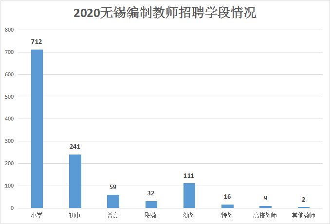 2020无锡人口增长数据_2020年无锡人口统计图