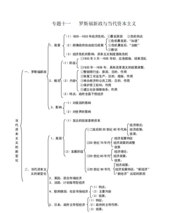 文科状元整理:高中历史思维导图,照着学,历史95 !