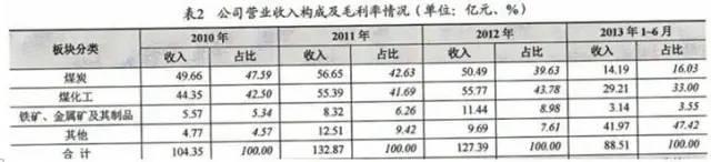 2020年内蒙古富豪排_2020中国煤炭十大富豪,内蒙古最多(2)