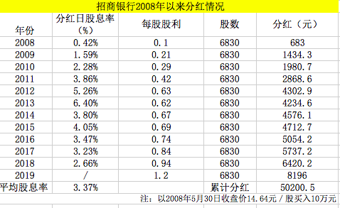 购买股票获得的收入计入当年国家GDP吗_谈谈我国金融业的发展现状